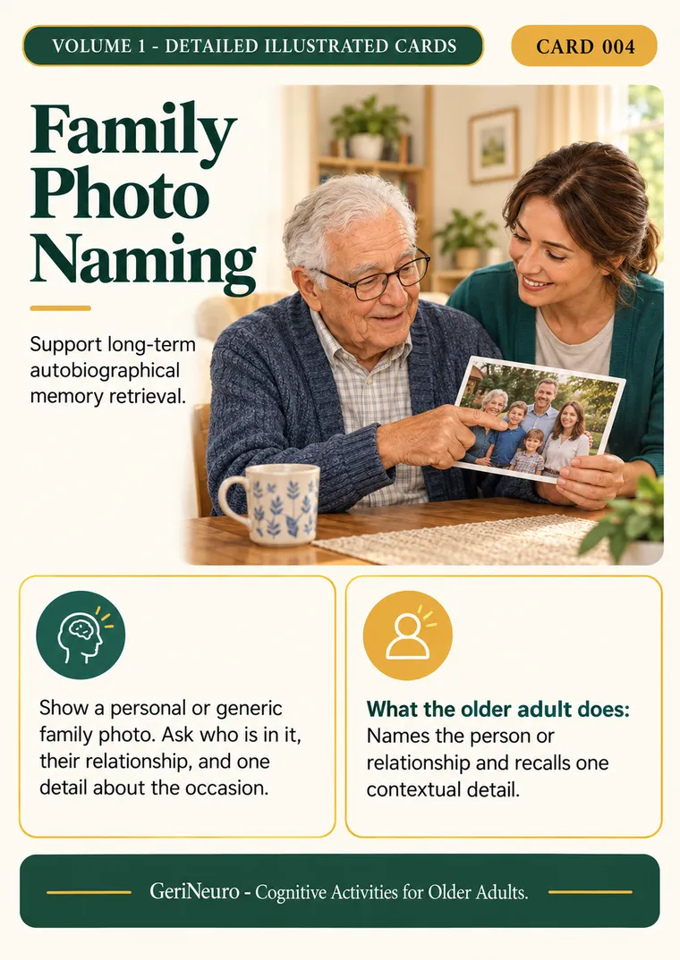 GeriNeuro inside page β Card 004: Family Photo Naming